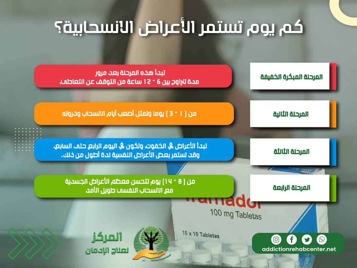 كم تستمر أعراض انسحاب الترامادول من الجسم